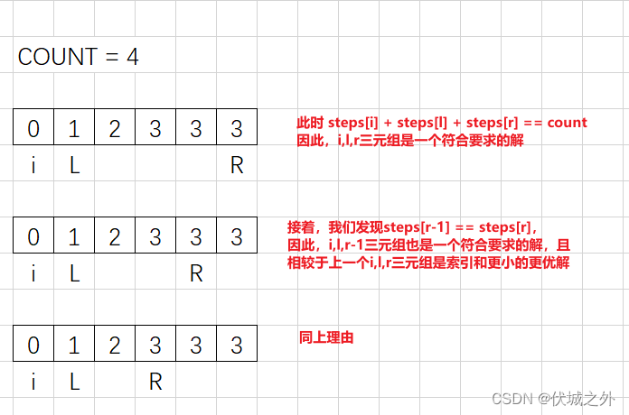 (B卷,200分)- 跳房子II（Java & JS & Python & C）