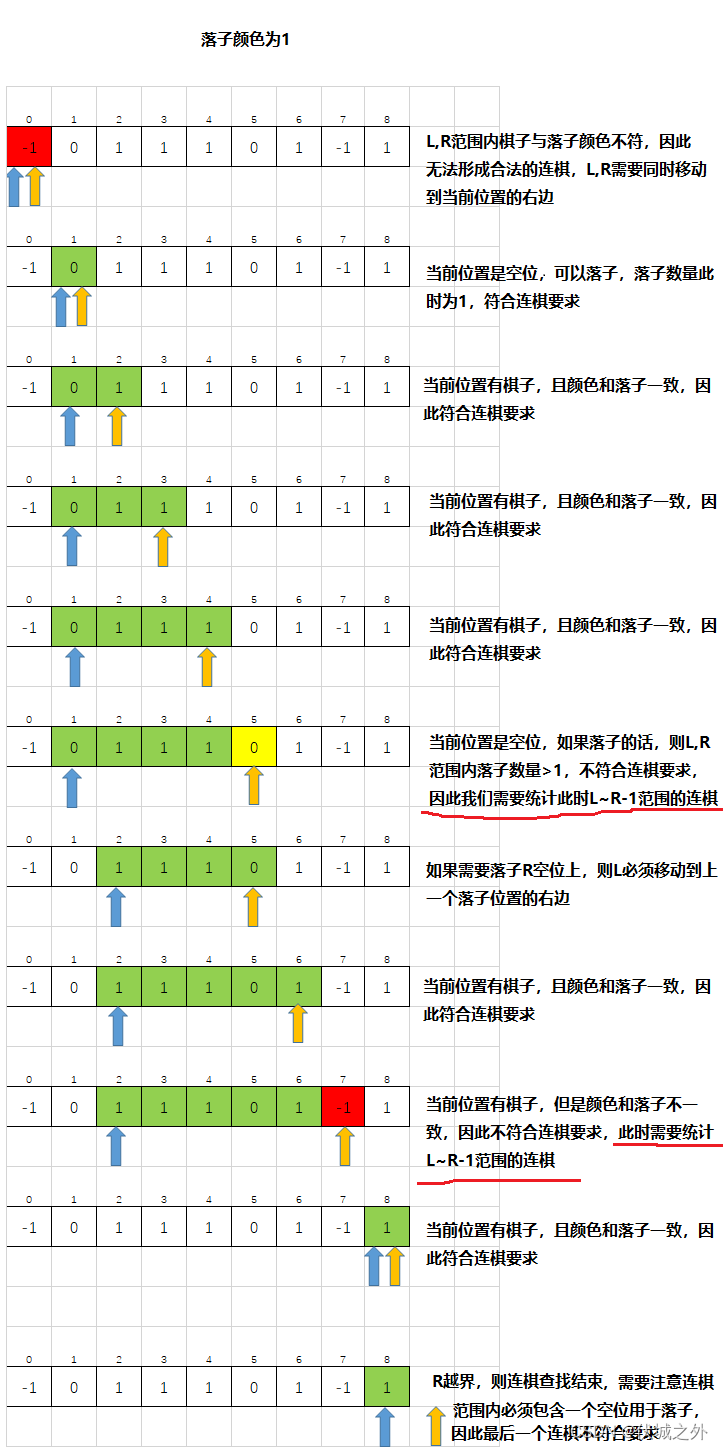 (B卷,100分)- 五子棋迷（Java & JS & Python & C）