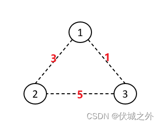 (C卷,200分)- 5G网络建设（Java & JS & Python & C）