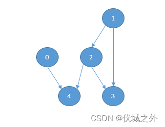 (A卷,200分)- 快速开租建站（Java & JS & Python）