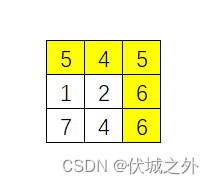 (C卷,200分)- 寻找最优的路测线路（Java & JS & Python & C）