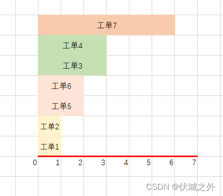 (A卷,200分)- 工单调度策略（20220413）