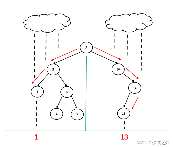 (B卷,200分)- 二维伞的雨滴效应（Java & JS & Python & C）