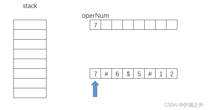 (C卷,100分)- 火星文计算2（Java & JS & Python & C）