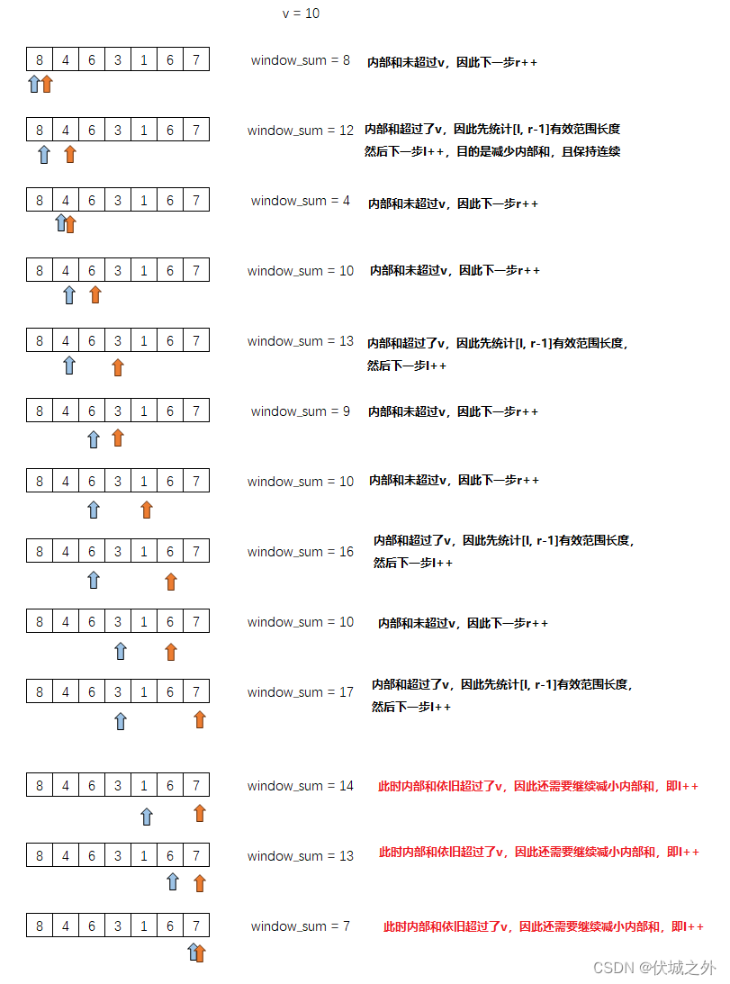 (C卷,100分)- 最多购买宝石数目（Java & JS & Python & C）