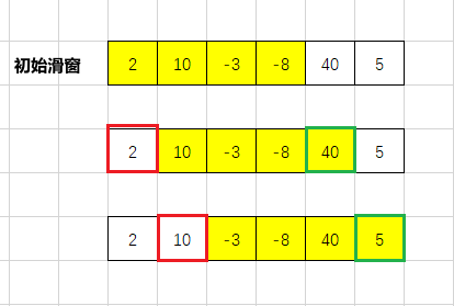 (B卷,100分)- 阿里巴巴找黄金宝箱(V)（Java & JS & Python & C）