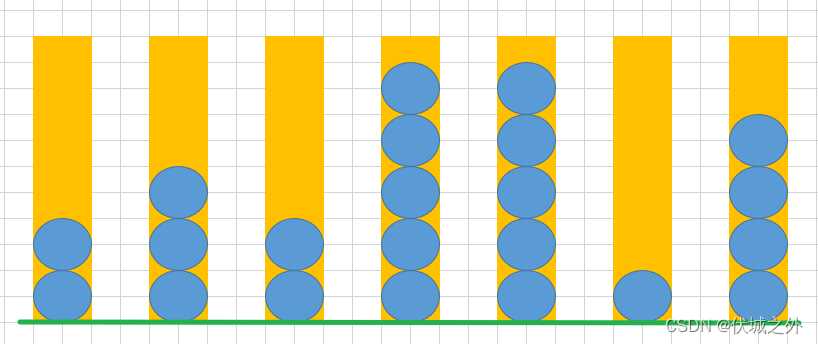 (A卷,200分)- 开放日活动、取出尽量少的球（Java & JS & Python）