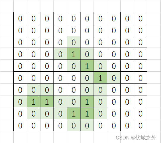 (B卷,100分)- 需要打开多少监控器（Java & JS & Python & C）