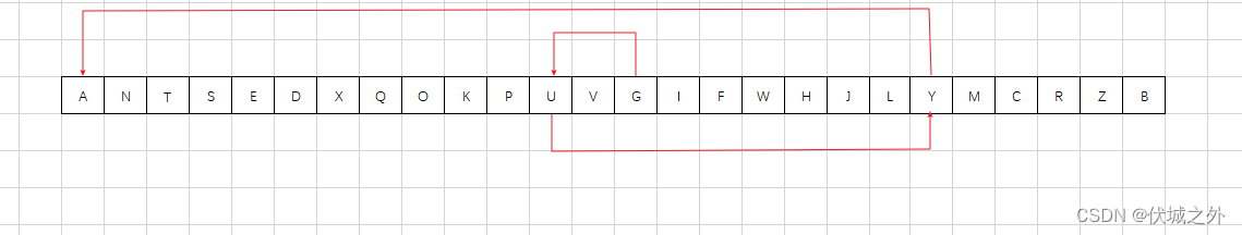 (C卷,100分)- 找出经过特定点的路径长度（Java & JS & Python）