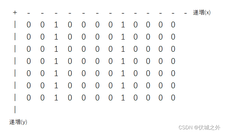 (C卷,200分)- 反射计数（Java & JS & Python & C）