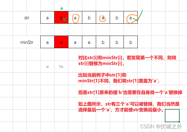 (C卷,100分)- 字符串变换最小字符串（Java & JS & Python & C）