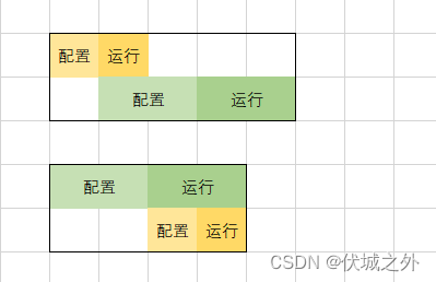 (C卷,200分)- 高效的任务规划（Java & JS & Python & C）