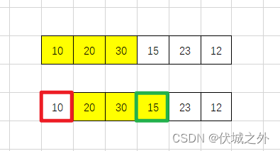 (C卷,100分)- 滑动窗口最大和（Java & JS & Python & C）