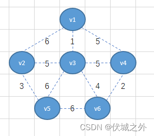 (A卷,200分)- 最优高铁城市修建方案（20220529）