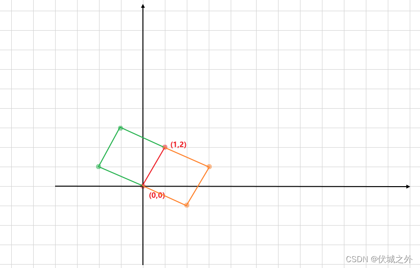 (B卷,100分)- 构成正方形的数量（Java & JS & Python）