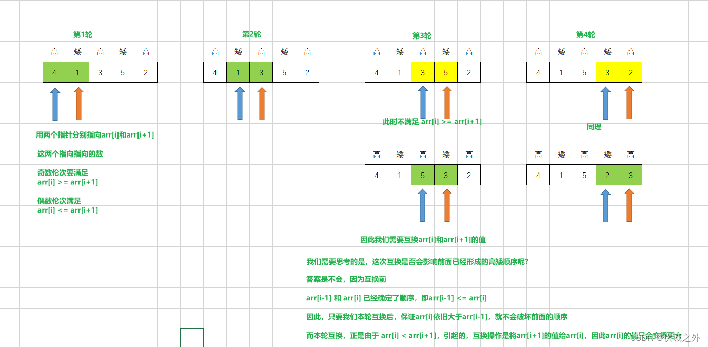 (B卷,100分)- 高矮个子排队（Java & JS & Python & C）