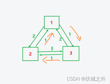 (A卷,200分)- 基站维护工程师（Java & JS & Python）