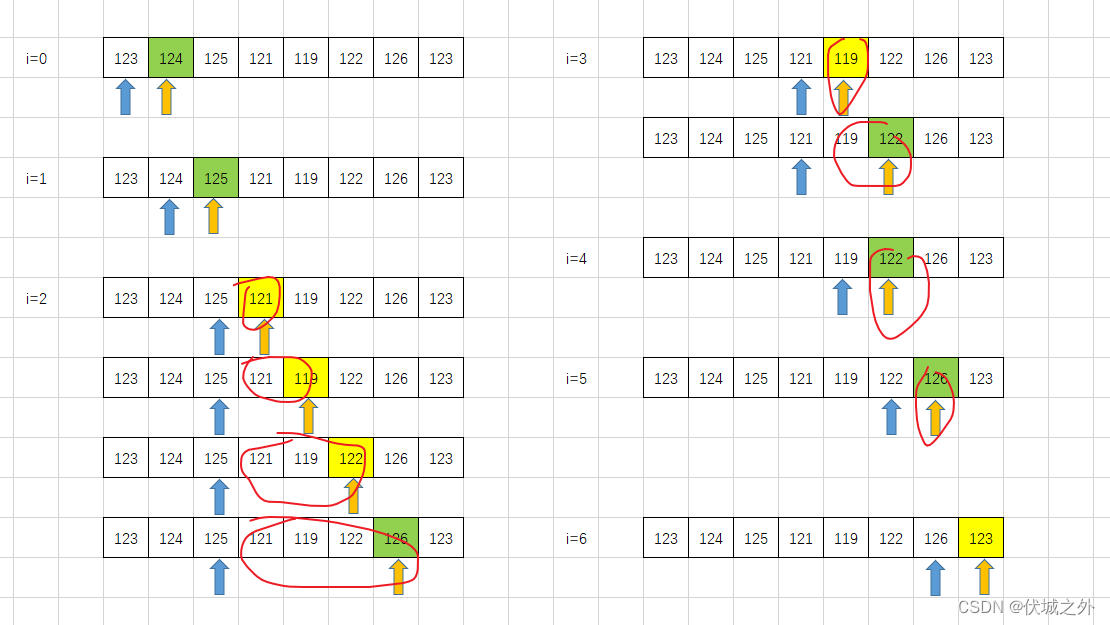 (C卷,100分)- 找朋友（Java & JS & Python & C）