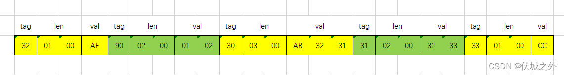 (B卷,100分)- TLV解码（Java & JS & Python & C）