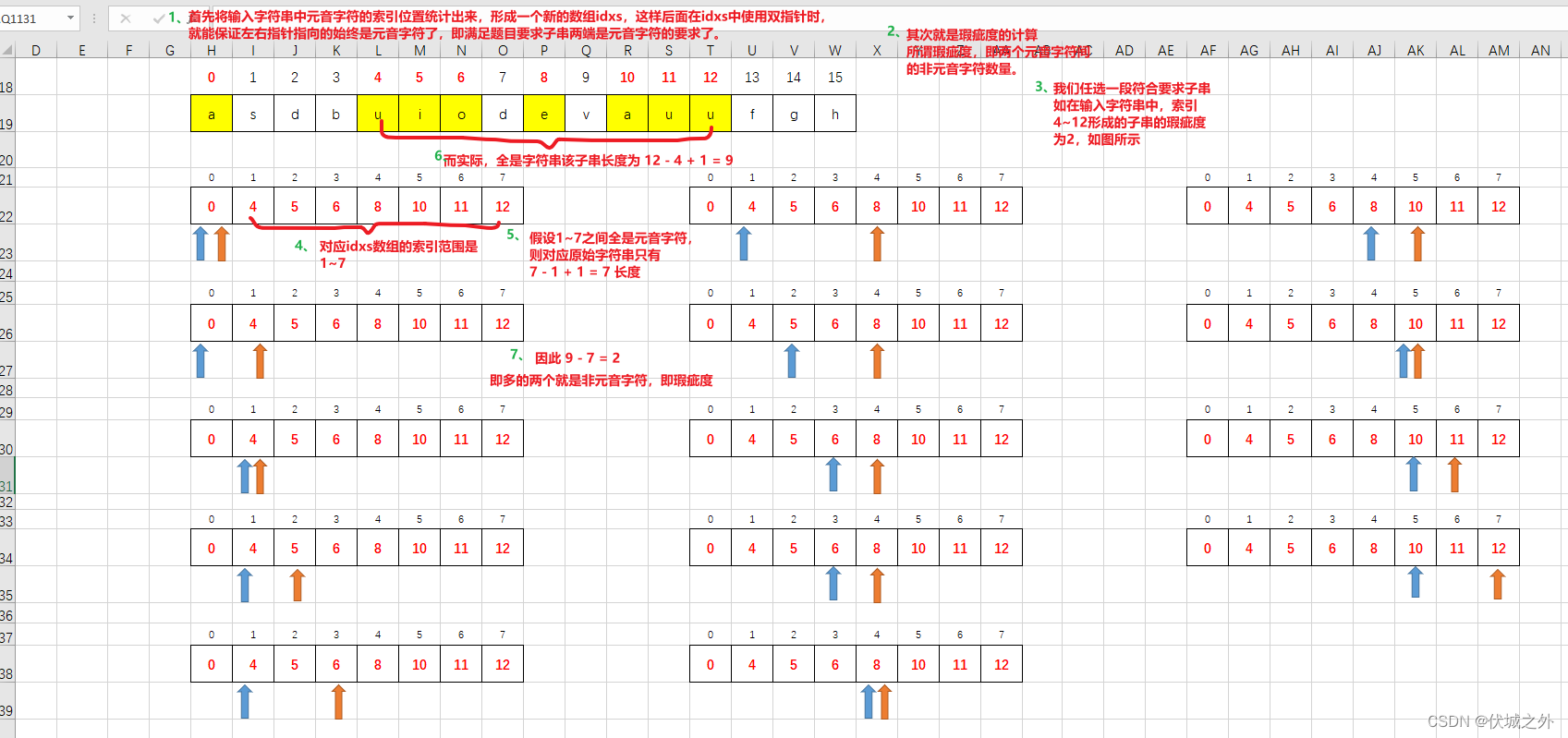 (C卷,100分)- 最长的指定瑕疵度的元音子串（Java & JS & Python & C）