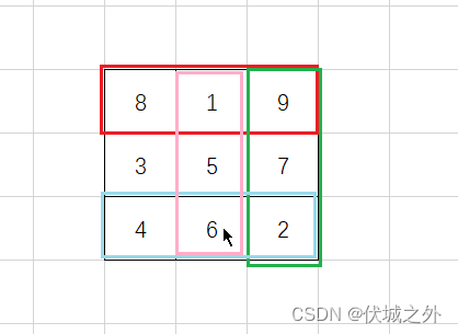 (A卷,100分)- 幻方修复（Java & JS & Python）