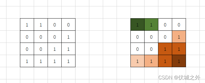 (A卷,100分)- 开心消消乐（Java & JS & Python）