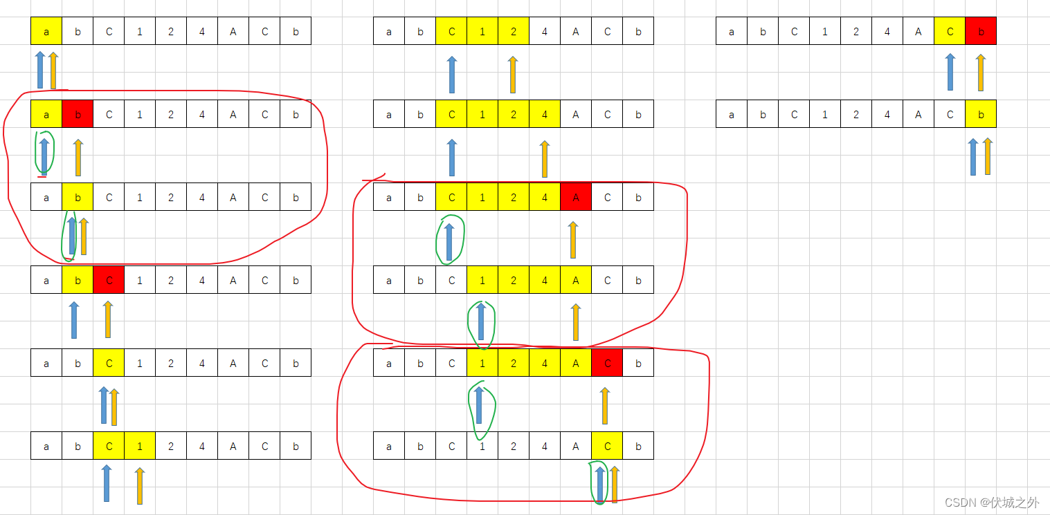 (C卷,100分)- 求满足条件的最长子串的长度（Java & JS & Python & C）