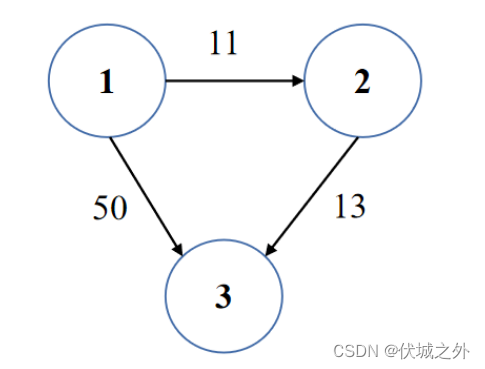 (B卷,200分)- 最小传输时延（Java & JS & Python）