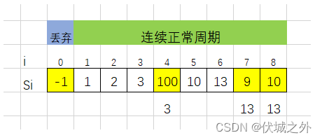 (B卷,200分)- 采样过滤（Java & JS & Python & C）