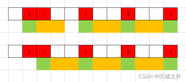 (C卷,200分)- 导师请吃火锅（Java & JS & Python）