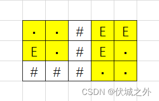 (B卷,200分)- 战场索敌（Java & JS & Python & C）