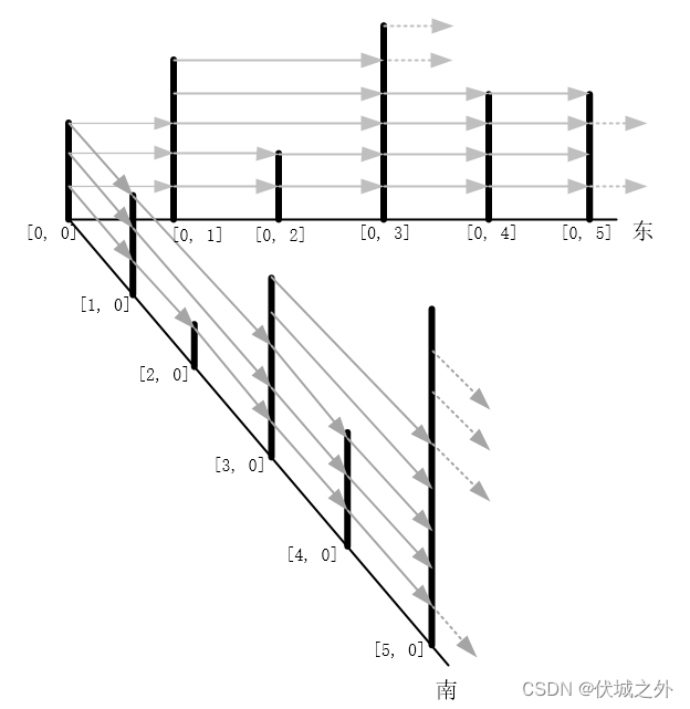 (A卷,200分)- 信号发射和接收（Java & JS & Python）