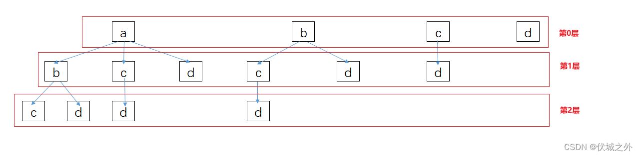 (B卷,100分)- 篮球比赛（Java & JS & Python & C）