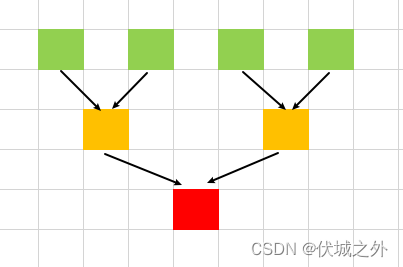 (B卷,100分)- 比赛的冠亚季军（Java & JS & Python）