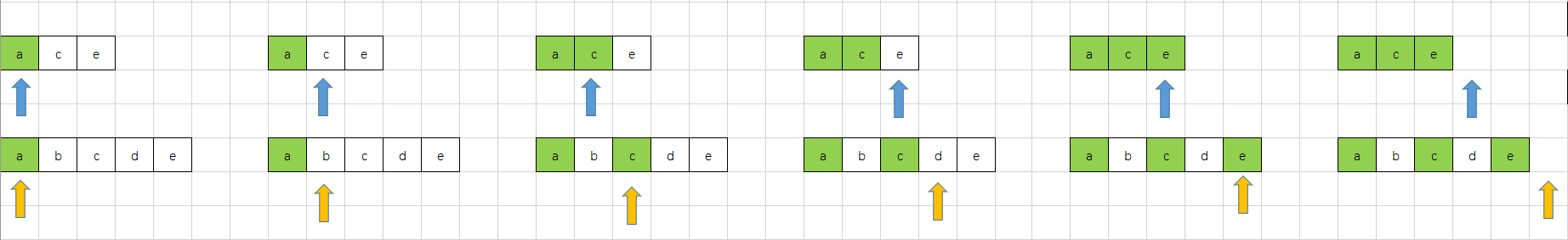 (C卷,100分)- 字符串序列判定（Java & JS & Python & C）