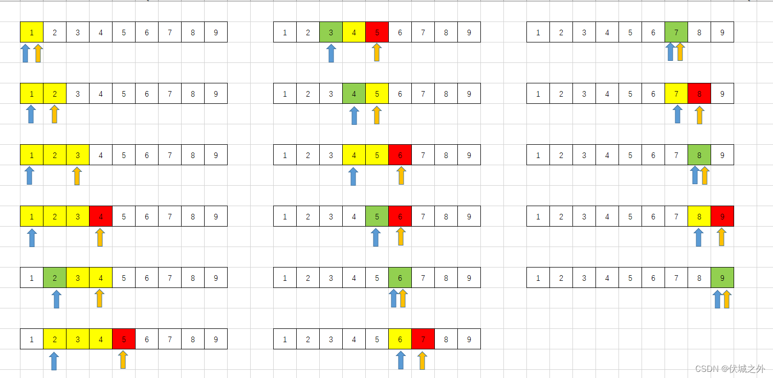 (C卷,100分)- 用连续自然数之和来表达整数（Java & JS & Python）