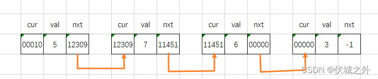 (A卷,100分)- 单向链表中间节点（Java & JS & Python）