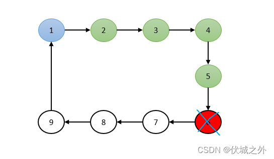 (C卷,100分)- 求幸存数之和（Java & JS & Python & C）