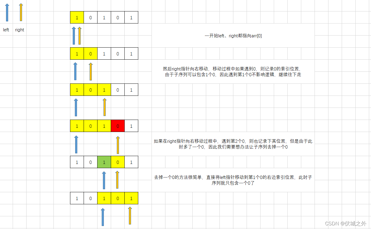 (B卷,100分)- 补种未成活胡杨（Java & JS & Python & C）