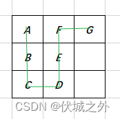 (A卷,100分)- 箱子之字形摆放（Java & JS & Python）