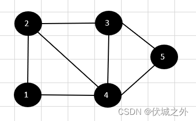 (B卷,200分)- 最长广播响应（Java & JS & Python）