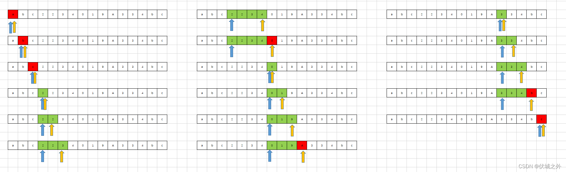 (B卷,100分)- 非严格递增连续数字序列（Java & JS & Python & C）