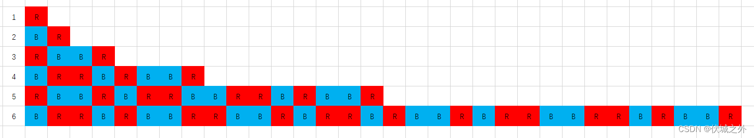 (A卷,100分)- 对称美学（Java & JS & Python）