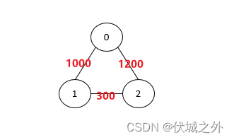 (C卷,200分)- 快递员的烦恼（Java & JS & Python & C）