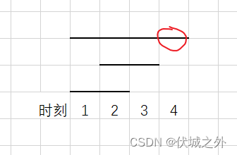 (C卷,200分)- 可以处理的最大任务数（Java & JS & Python & C）