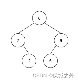 (C卷,200分)- 二叉树计算（Java & JS & Python & C）