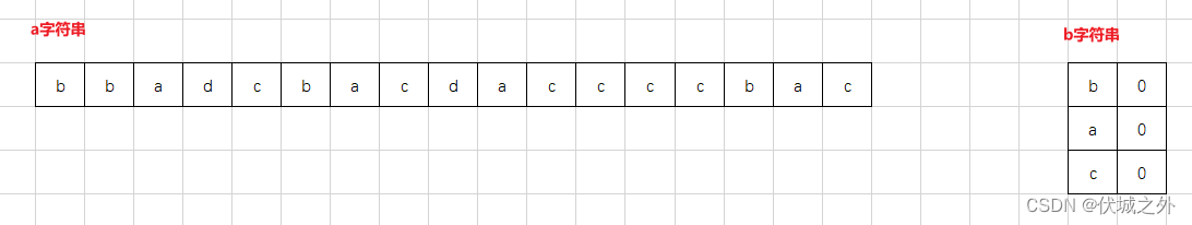 (A卷,100分)- 挑选字符串（Java & JS & Python）