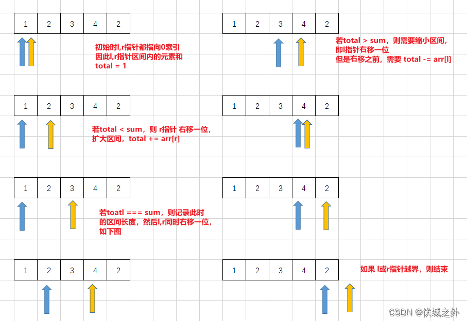 (B卷,100分)- 最长连续子序列（Java & JS & Python & C）