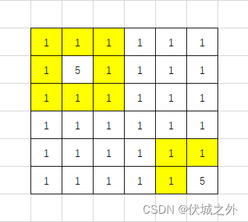 (C卷,200分)- 图像物体的边界（Java & JS & Python）